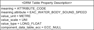 Table Property Description, Example 1