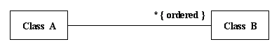 An Ordered Association relationship