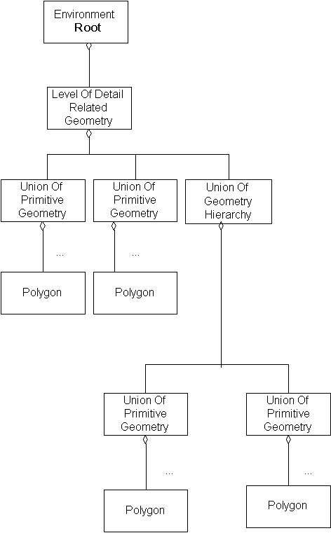DRM Class Summary Item, Example 2