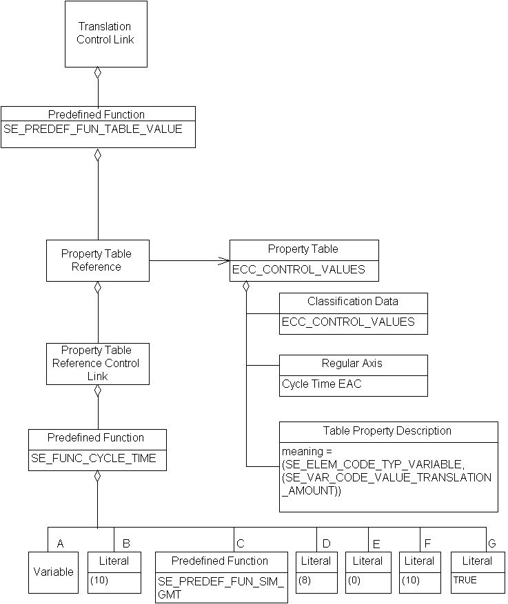 Property Table Reference Control Link, Example 2a