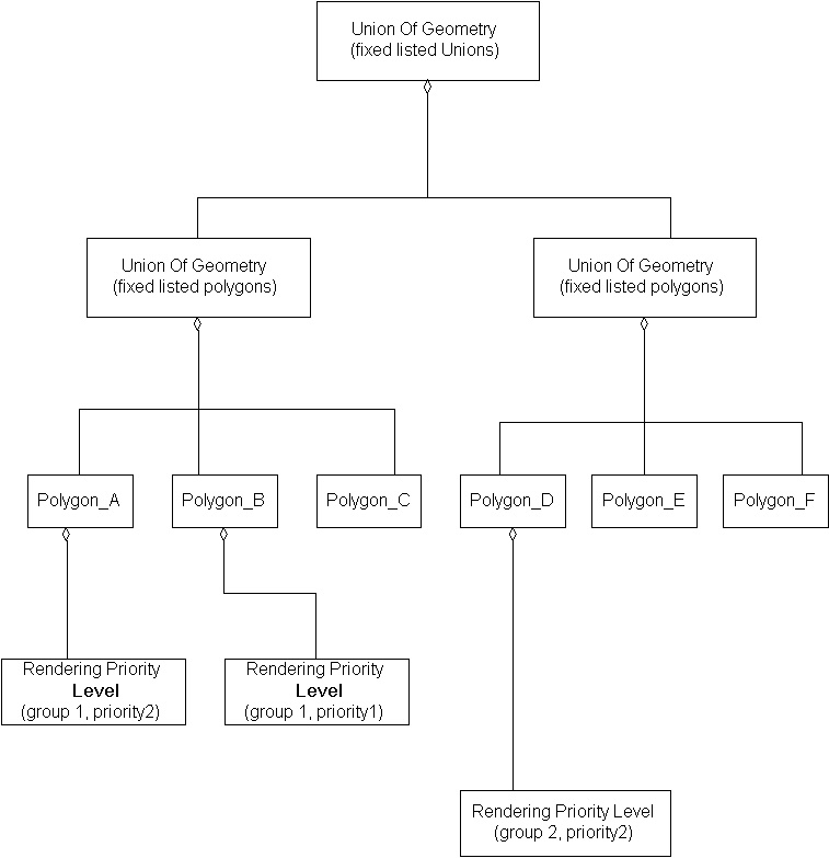 Rendering Priority Level, Example 4