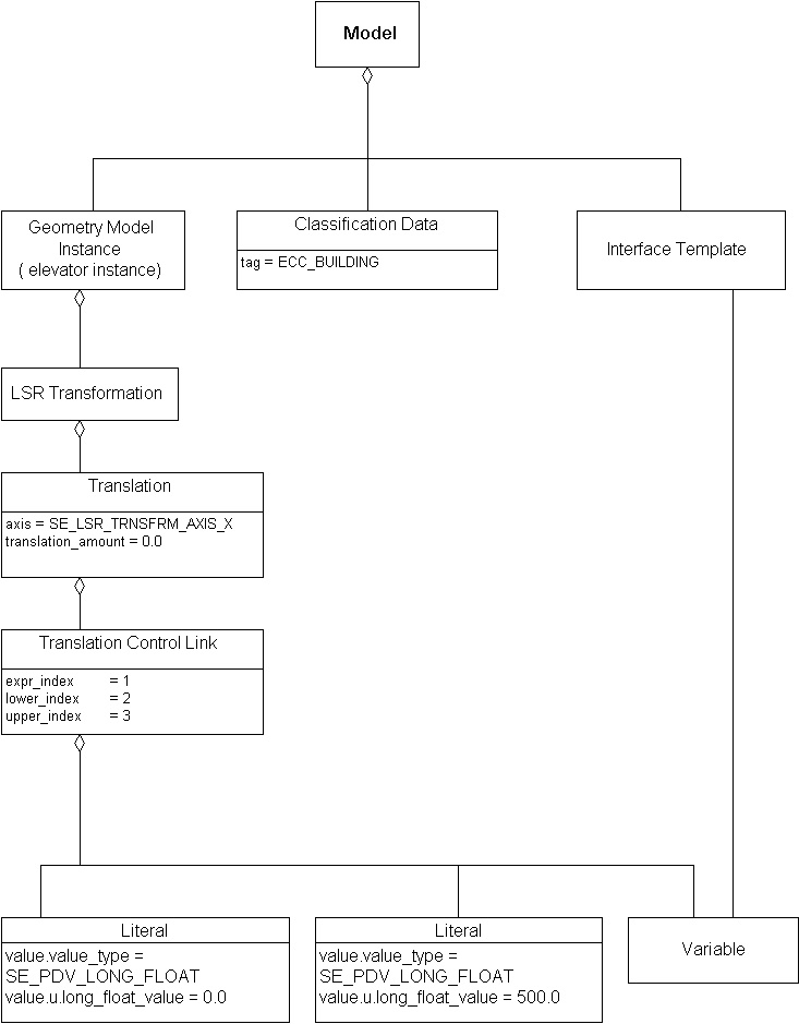 Translation_Control_Link, Example 1