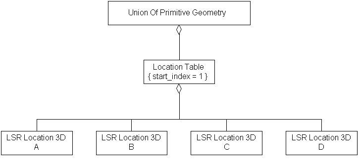 Vertex With Component Indices, Example 1