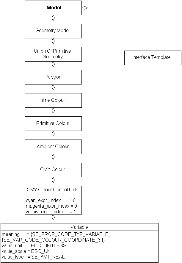 CMY Colour Control Link, Example 1