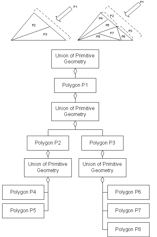 Primitive Geometry, Example 1, Diagram 1