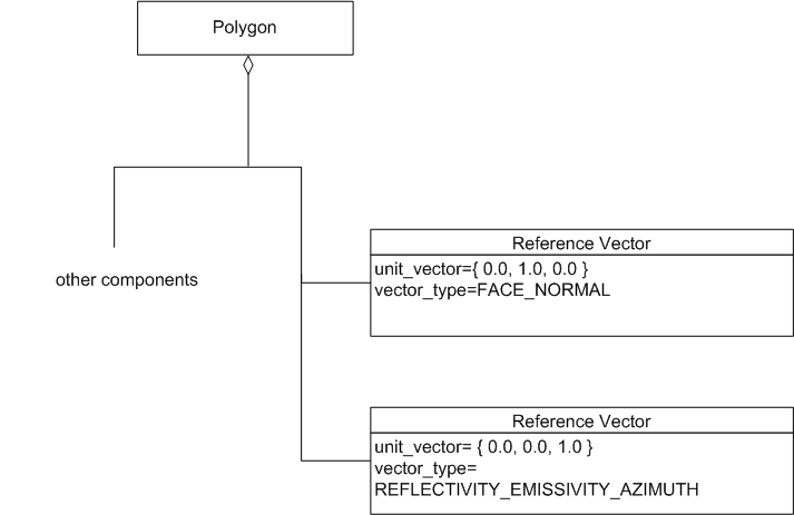 Reference Vector, Example 3, Diagram 2