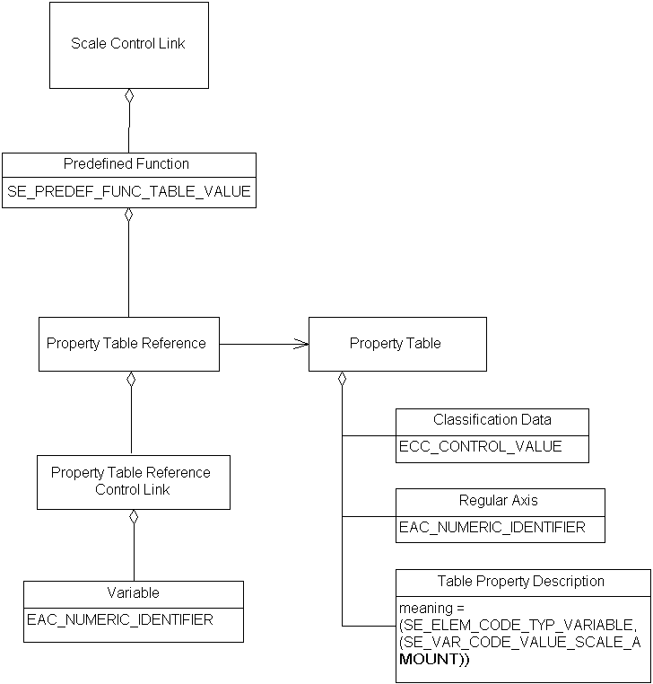 Externally Controlled Table-Based Animation, Example 1