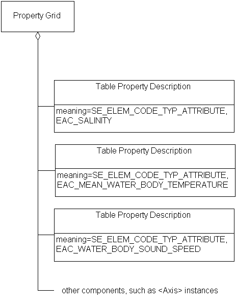 Table Property Description, Example 1
