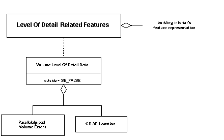 Volume LOD Data, Example 3