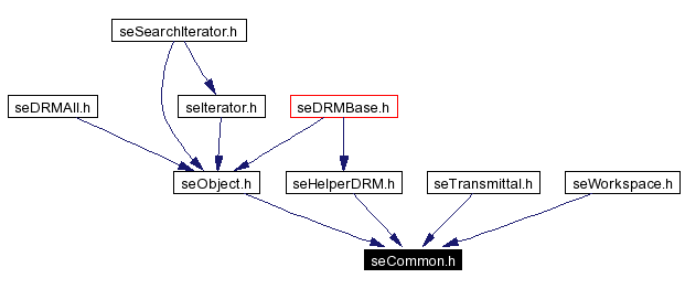 Included by dependency graph