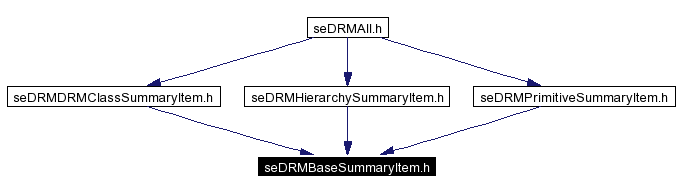 Included by dependency graph