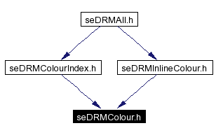 Included by dependency graph