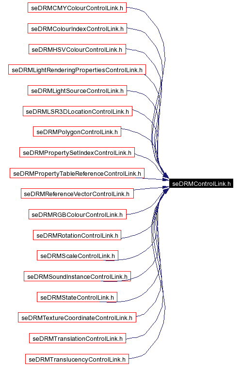 Included by dependency graph