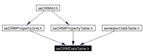 Included by dependency graph