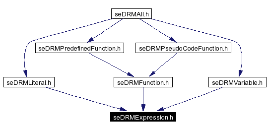 Included by dependency graph