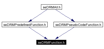 Included by dependency graph