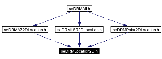 Included by dependency graph