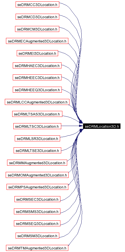 Included by dependency graph