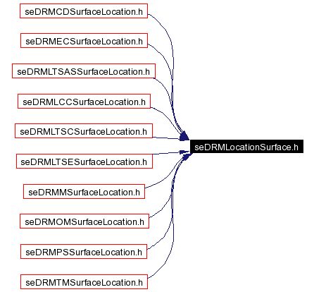 Included by dependency graph