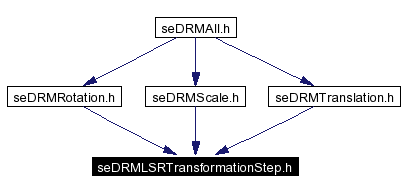 Included by dependency graph