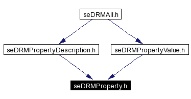 Included by dependency graph