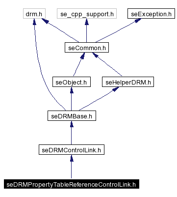 Include dependency graph