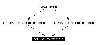 Included by dependency graph