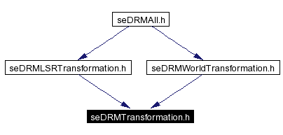 Included by dependency graph