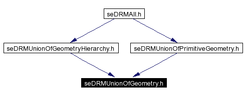 Included by dependency graph