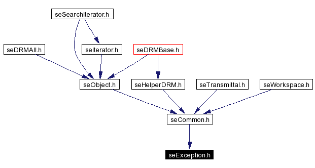 Included by dependency graph