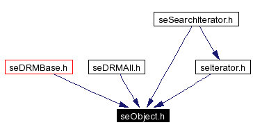Included by dependency graph