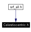 Included by dependency graph