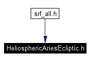 Included by dependency graph