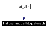Included by dependency graph