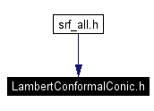 Included by dependency graph