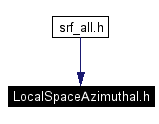 Included by dependency graph