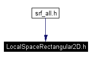 Included by dependency graph