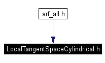 Included by dependency graph