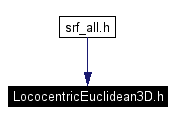 Included by dependency graph