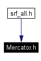 Included by dependency graph