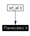 Included by dependency graph
