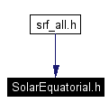 Included by dependency graph
