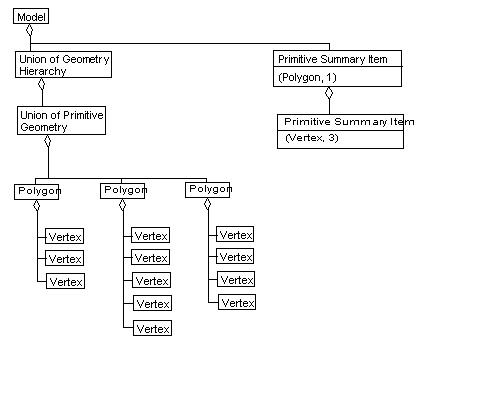Primitive Summary, Example 1
